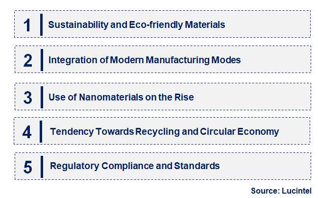 Emerging Trends in the Unsaturated Polyester Resin Composites in Wind Energy Market